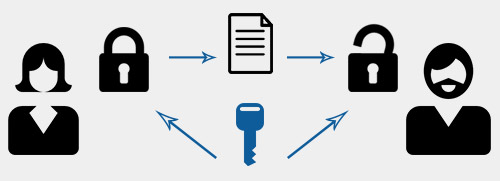 backuphellas encryption